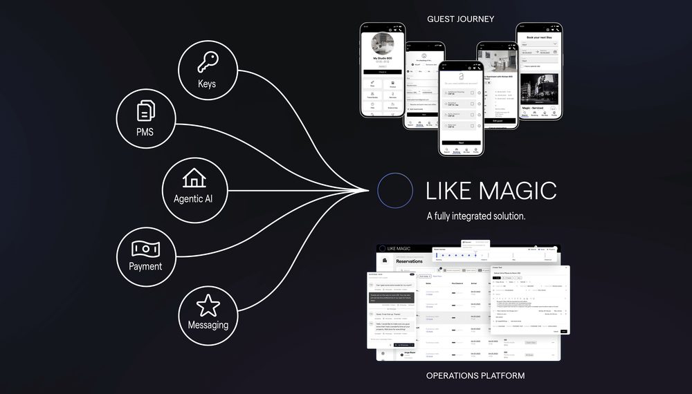 L'IA agentique à l'hôtel : exemples de mises en œuvre réussies avec LIKE MAGIC