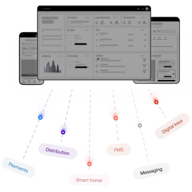 All systems and apps combined